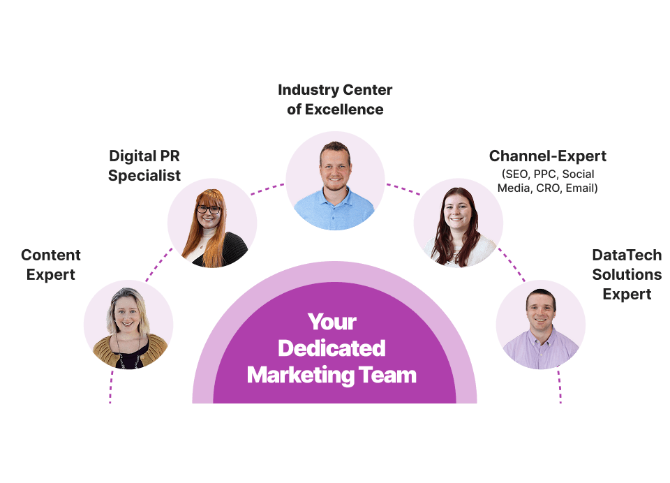 strategic execution